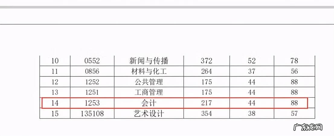 会计培训班 重庆会计培训学校哪家好
