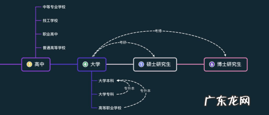 学位类别有哪些 学位类别是什么意思
