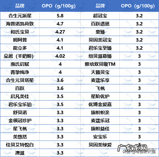 四大进口奶粉是哪四大