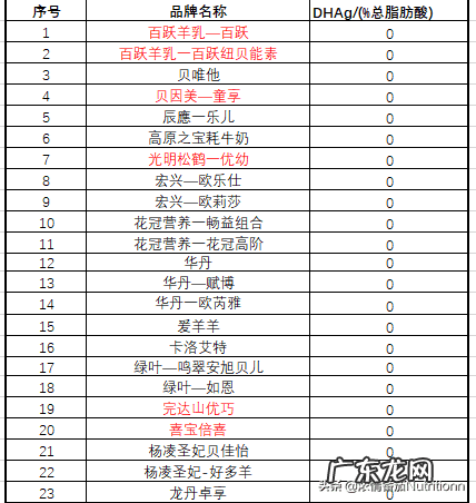 四大进口奶粉是哪四大