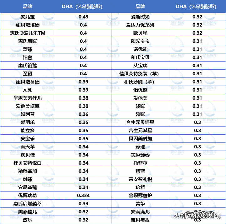 四大进口奶粉是哪四大
