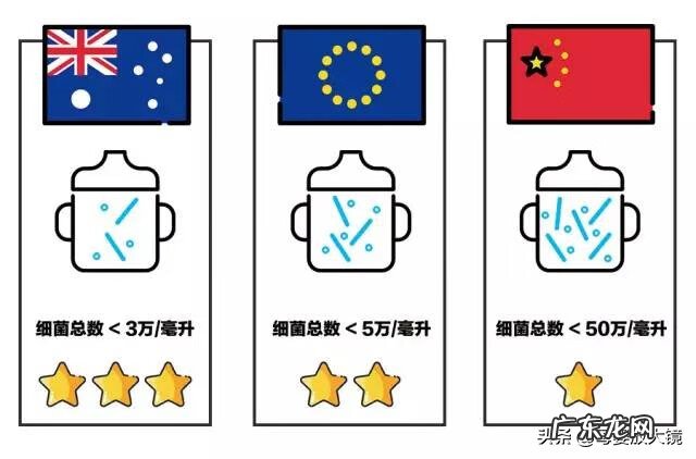 四大进口奶粉是哪四大