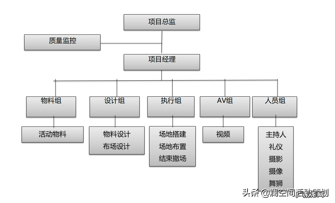 剪彩仪式的流程及注意事项 剪彩仪式方案