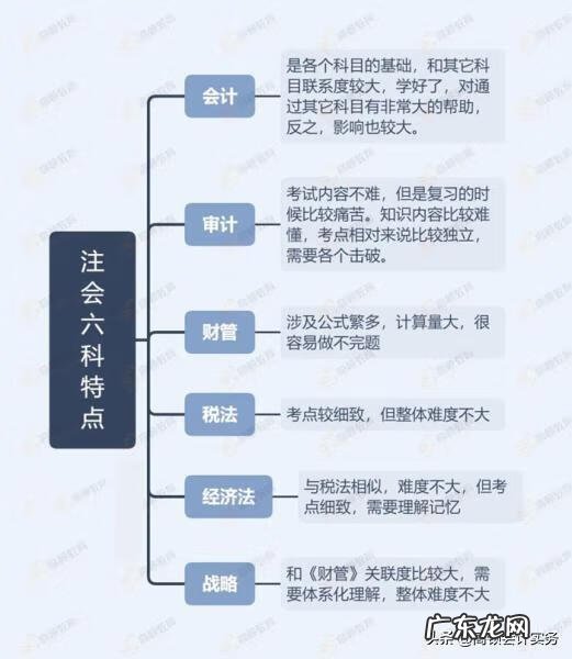 注册会计师都考啥 注册会计师先考哪个
