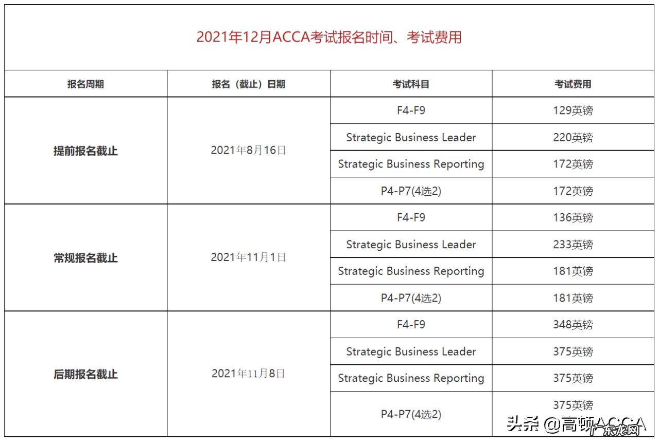 青岛会计从业资格证考试