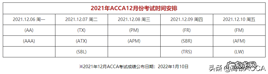 青岛会计从业资格证考试