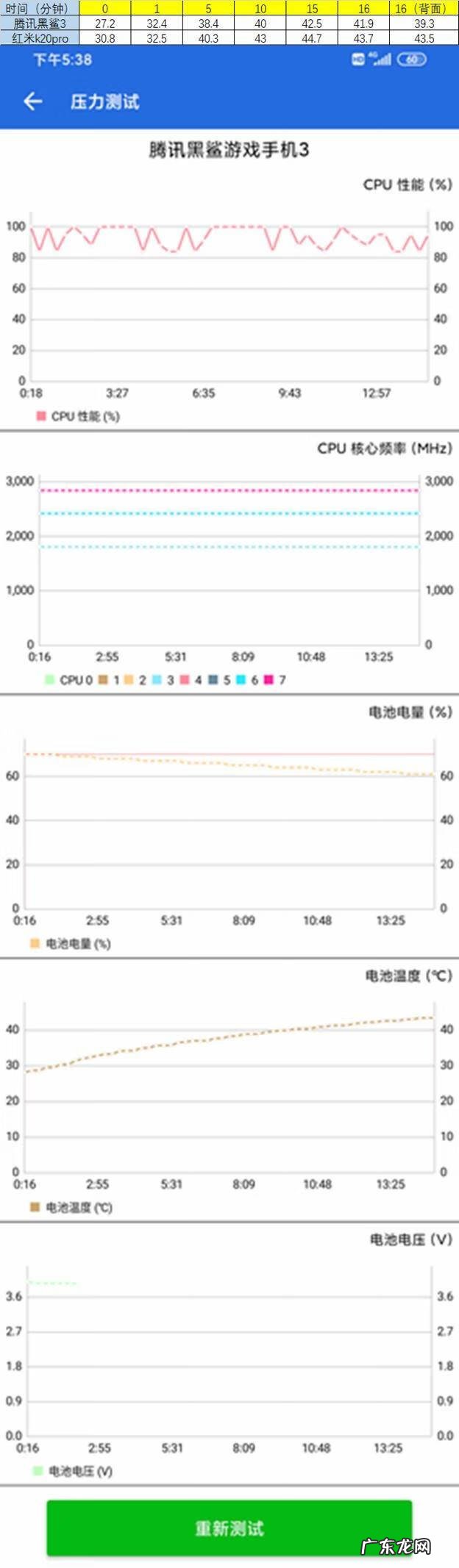 红魔加速器下载 黑鲨游戏加速器下载