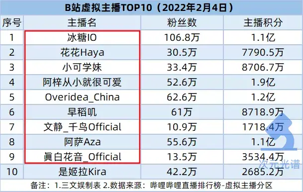 苍翼默示录官网 苍穹official