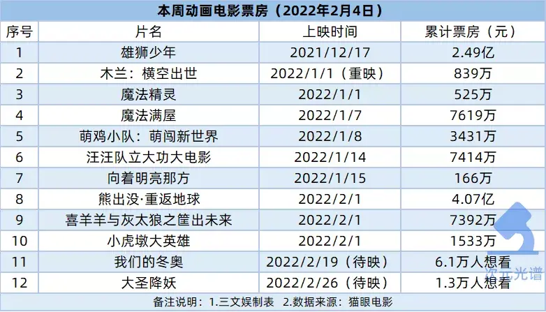 苍翼默示录官网 苍穹official