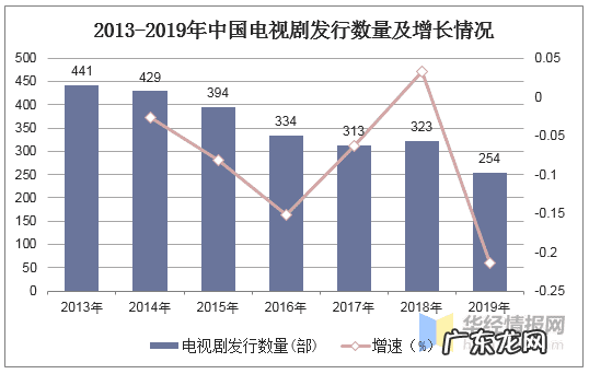 什么叫发展前景 前景传媒