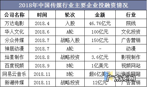 什么叫发展前景 前景传媒