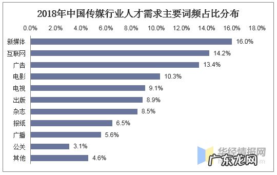 什么叫发展前景 前景传媒