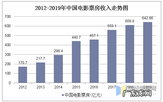 什么叫发展前景 前景传媒