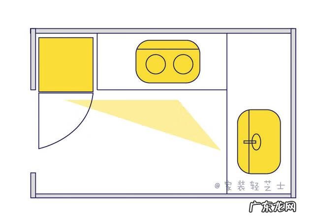 煤气灶的方向的风水学 三角形灶台
