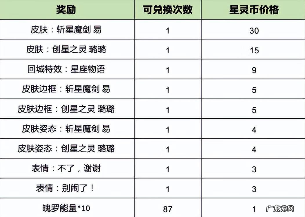 英雄联盟礼包领取中心 英雄联盟活动中心