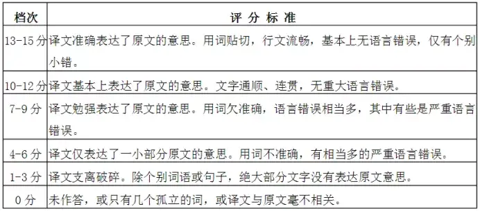 四级评分标准细则包括