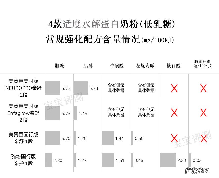 部分水解蛋白奶粉是什么意思 水解蛋白奶粉