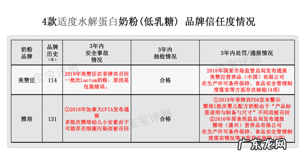 部分水解蛋白奶粉是什么意思 水解蛋白奶粉