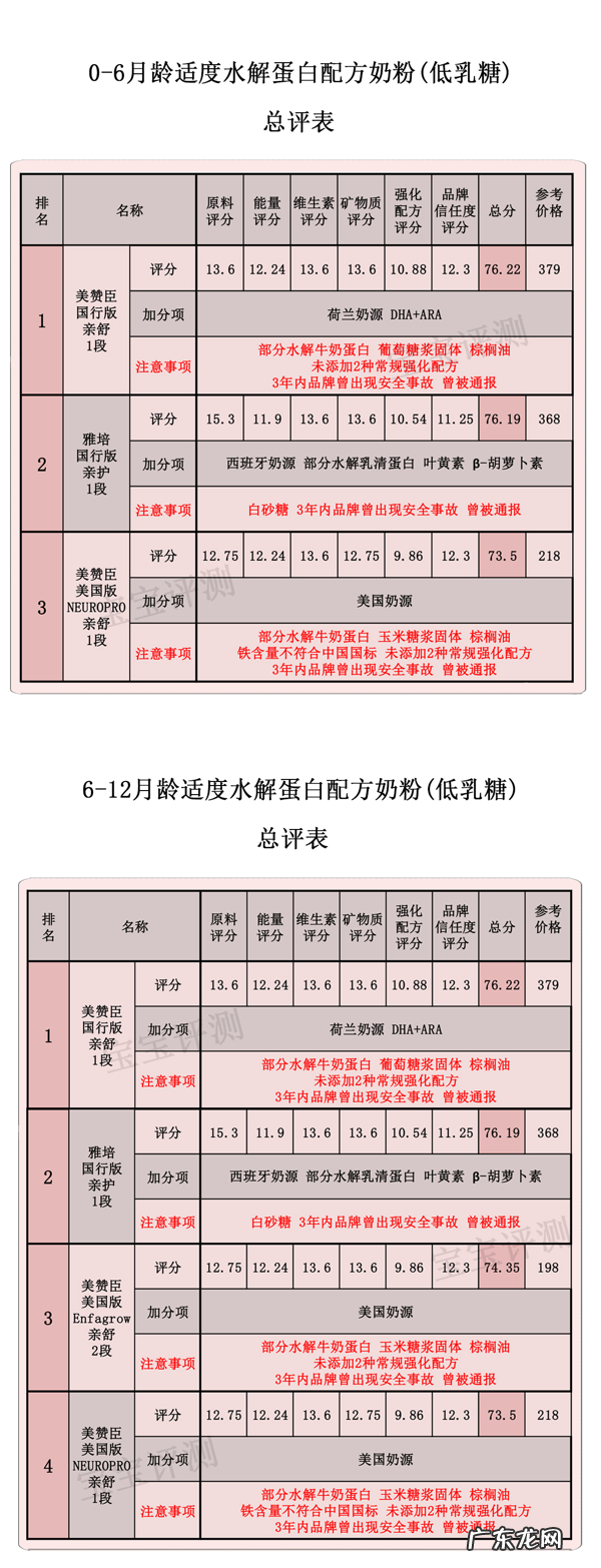 部分水解蛋白奶粉是什么意思 水解蛋白奶粉