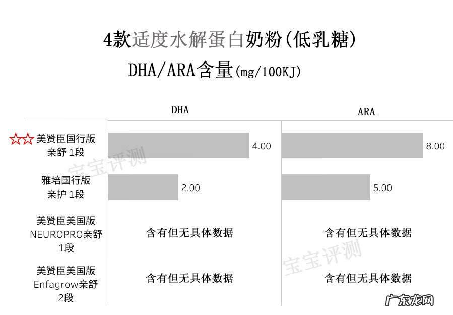 部分水解蛋白奶粉是什么意思 水解蛋白奶粉