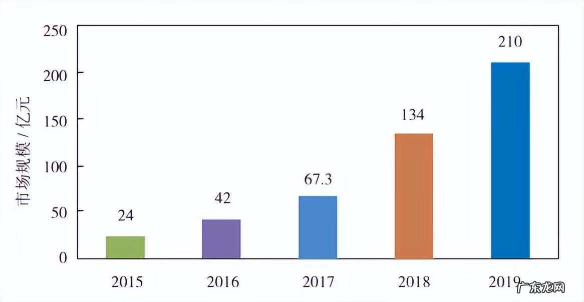 信息处理技术员是干什么的