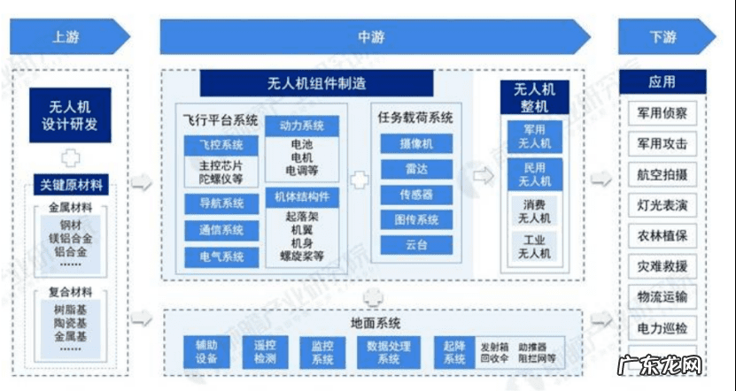 信息处理技术员是干什么的