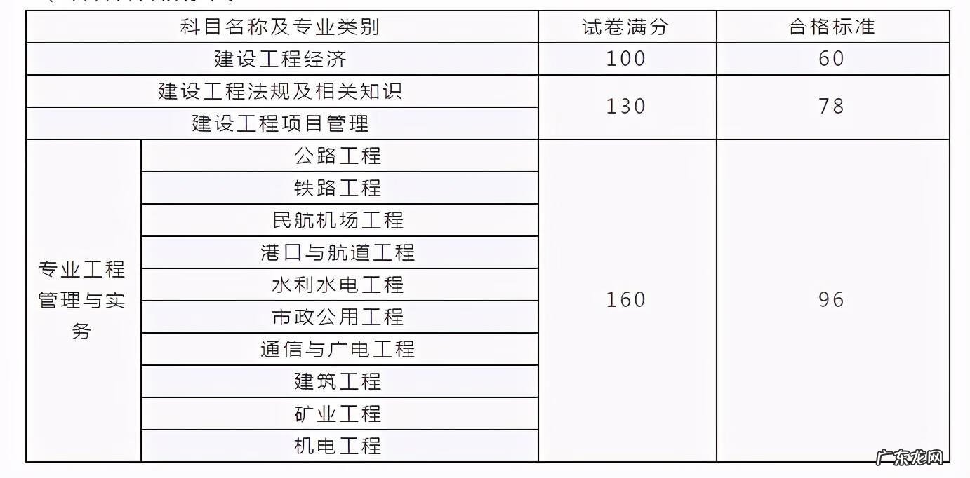 一建建筑合格分数及标准 一建合格标准2020