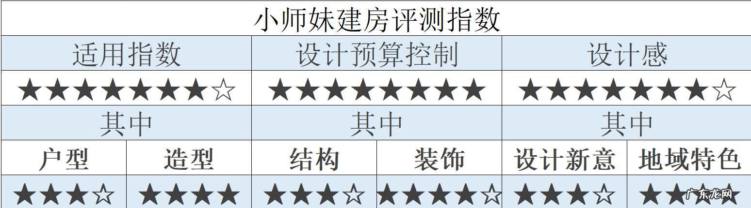 只盖东厢房不盖西厢房好吗 农村盖房子不要厢房可以吗