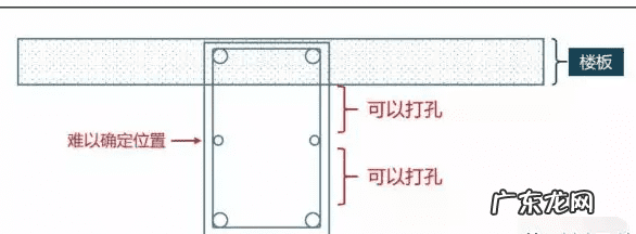 房子被打了个洞风水 房子的梁能不能打个洞