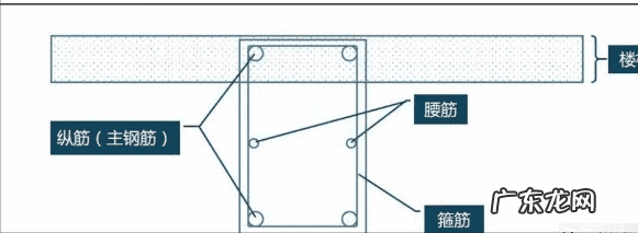 房子被打了个洞风水 房子的梁能不能打个洞