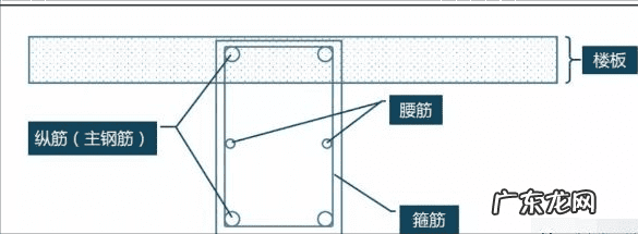 房子被打了个洞风水 房子的梁能不能打个洞