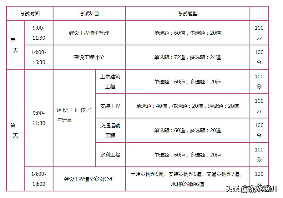 全国一级造价工程师报名时间 造价工程师考试时间安排