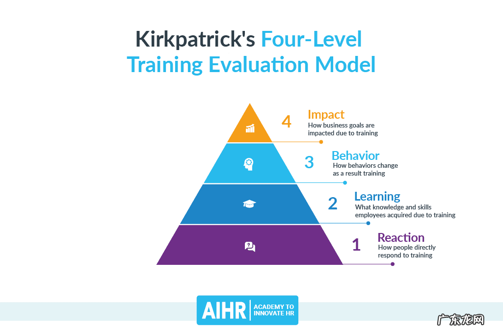 投资回报率怎么分析 什么是投资回报率分析