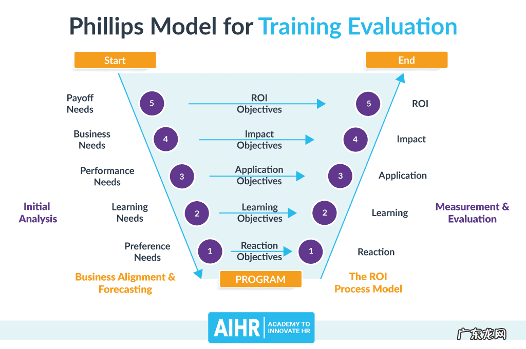 投资回报率怎么分析 什么是投资回报率分析