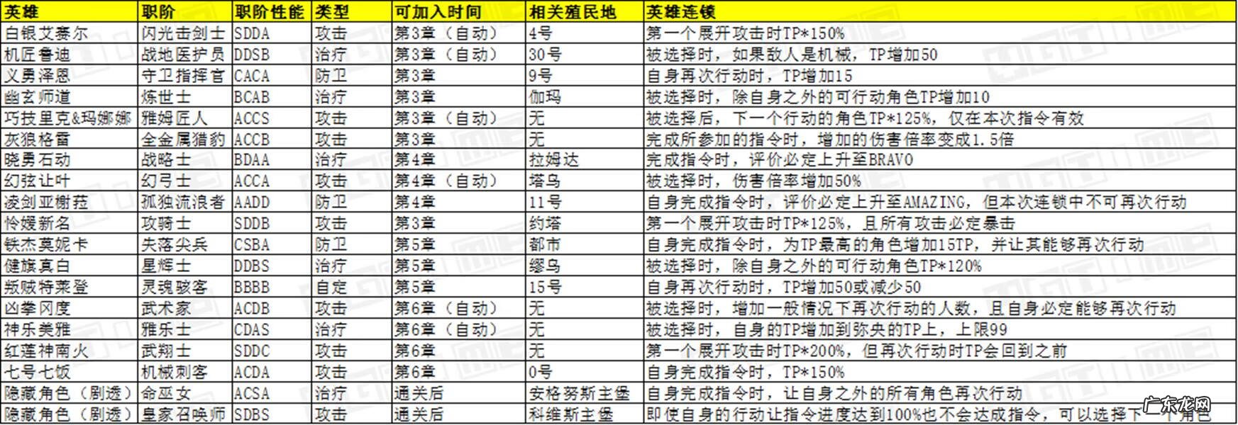 觉醒之刃官网 觉醒之刃吧