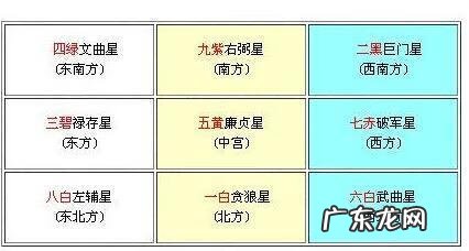 风水之王 九星风水大师