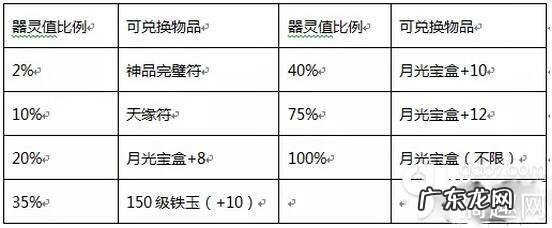御魂钟灵 灵值中心