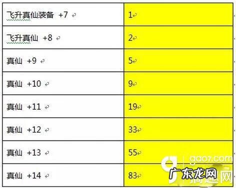 御魂钟灵 灵值中心