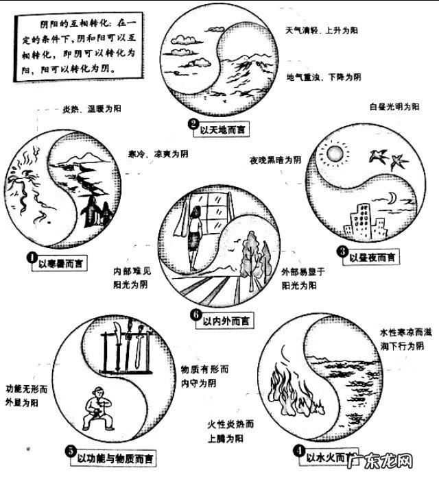 风为阳邪是因为 风水中哪些东西为阳
