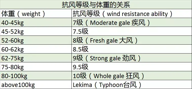 台风英语怎么念 台风英语怎么说