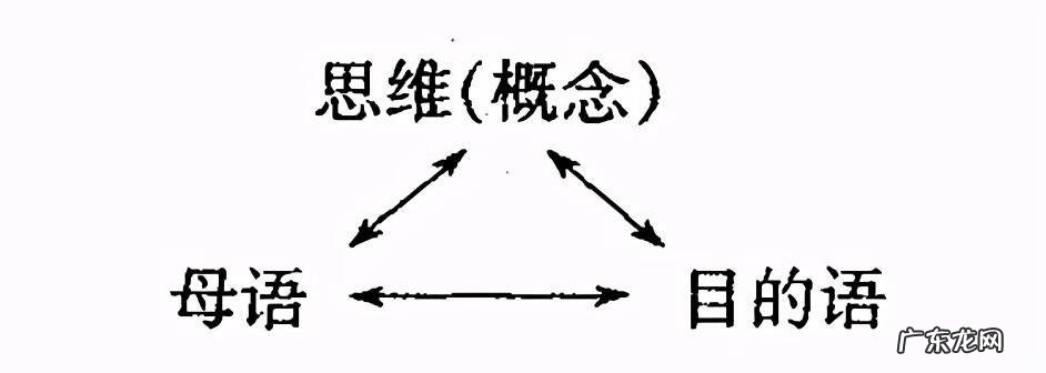 母语英语有几种表达方式 母语英语怎么说