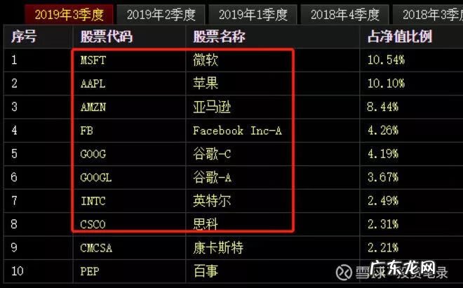投资股票能挣钱吗 长期股票投资推荐
