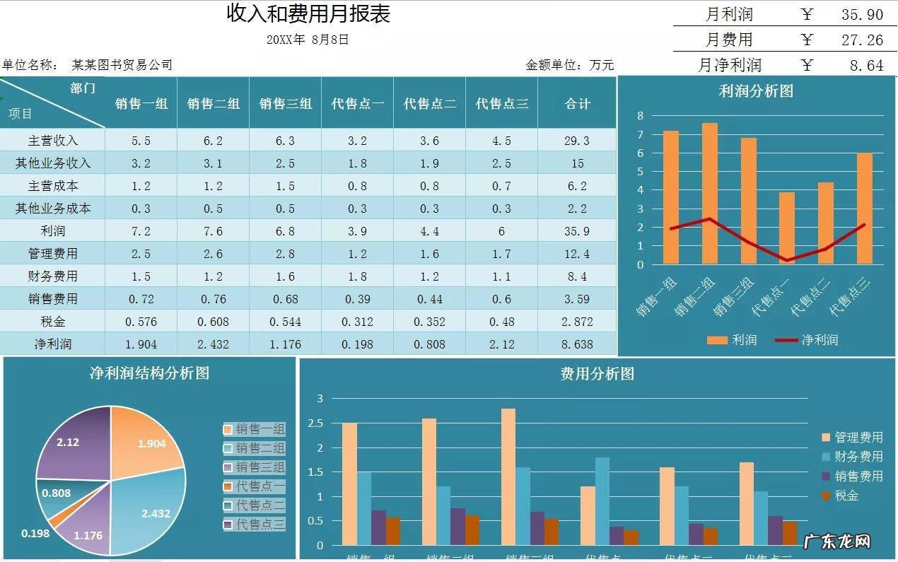资金月报表 月报表的统计模板