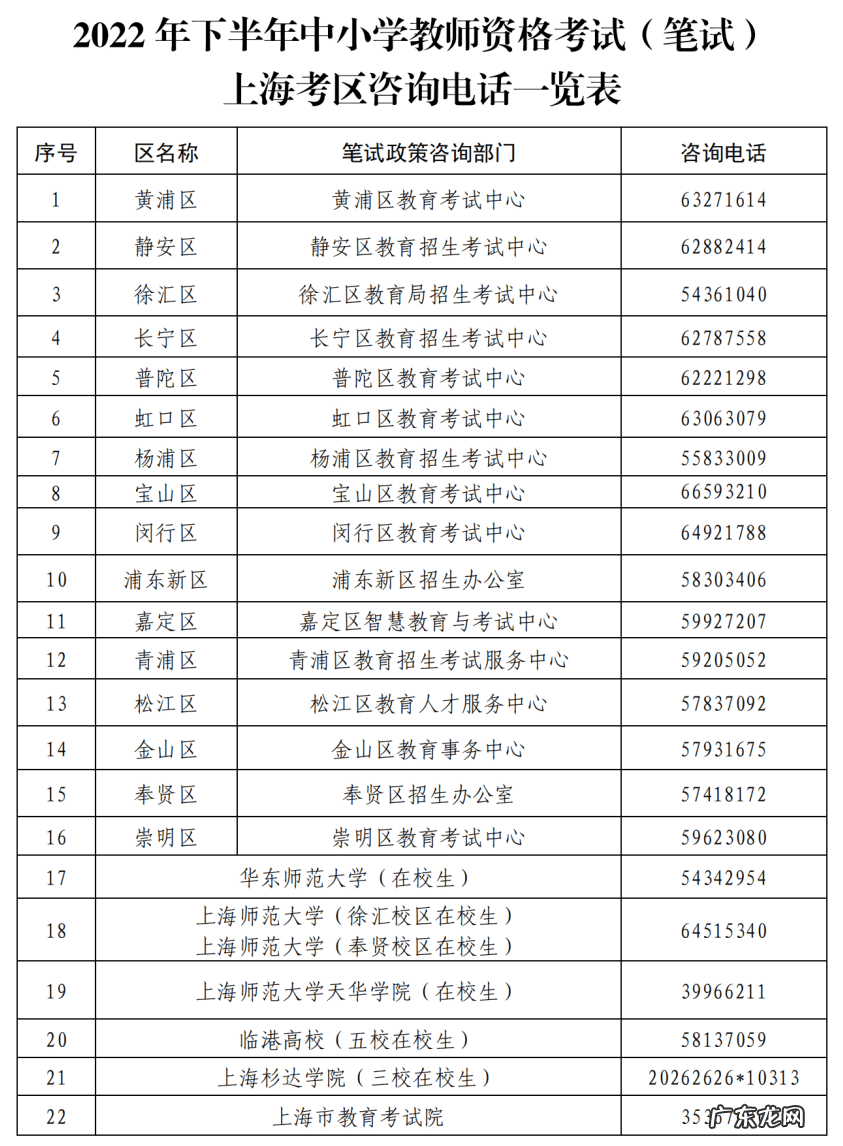 上海会计从业资格证报名