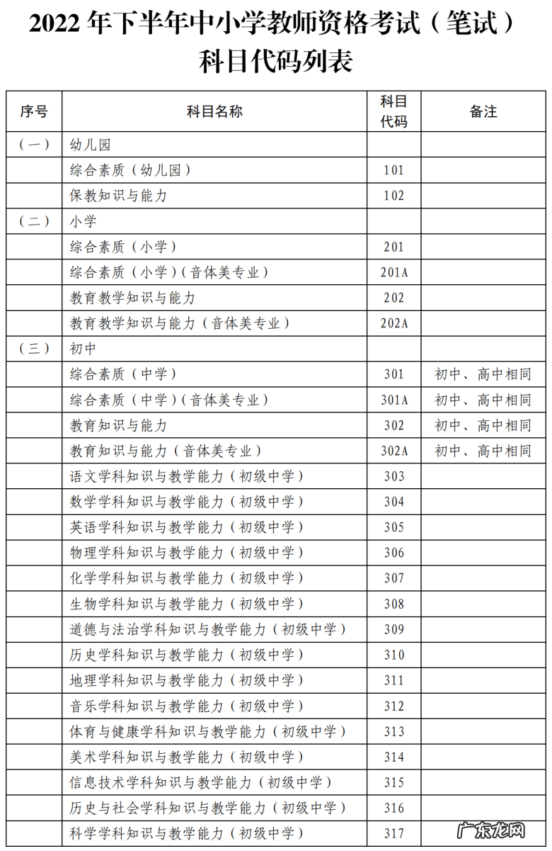 上海会计从业资格证报名
