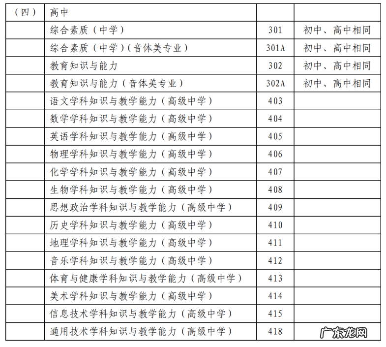 上海会计从业资格证报名