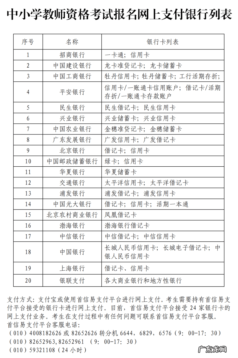 上海会计从业资格证报名