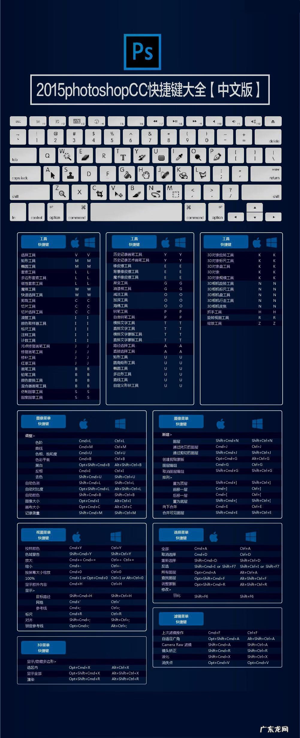 ps复制快捷键 ps 复制粘贴快捷键