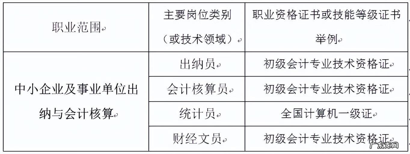 会计电算化课程有哪些 会计电算化培训内容
