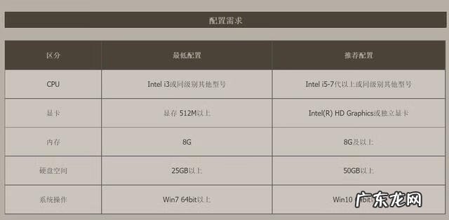 dnf最新配置要求 dnf配置要求2022